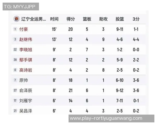 2026年3月份新闻成都篮球队领跑最新灵活性排行榜前十名球队分析与展望